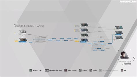 detroit become human flowcharts|Detroit Become Human: flowchart of all chapters .
